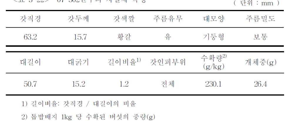 07-502균주의 자실체 특성