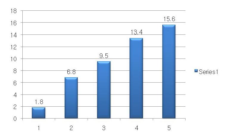 Production of monoclonal antibody with serum free medium by spin culture.