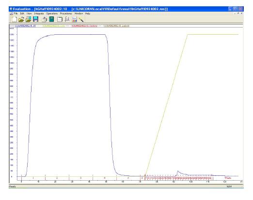 Chromatogram of purification of hEPO using immunoaffinity chromatography.