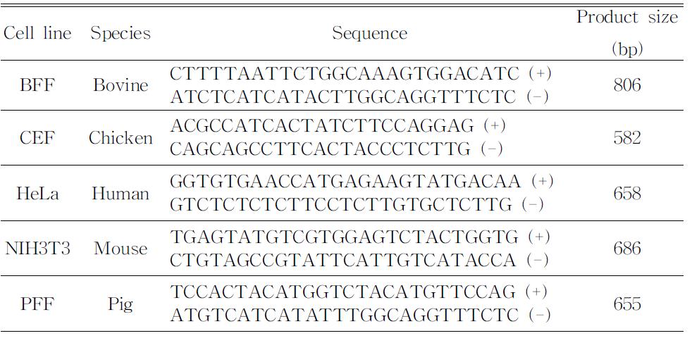 Primers used for GAPDH analysis.