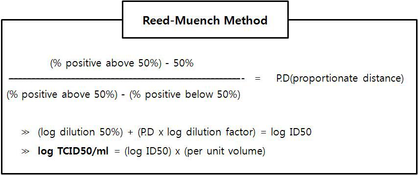 TCID50 의 Reed-Muench Method