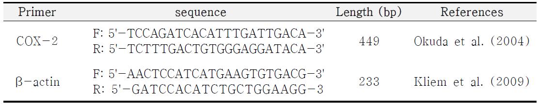 PCR 과정에 사용된 Primer sequence 정보
