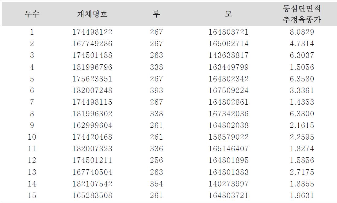 등심단면적형 공란우 내역