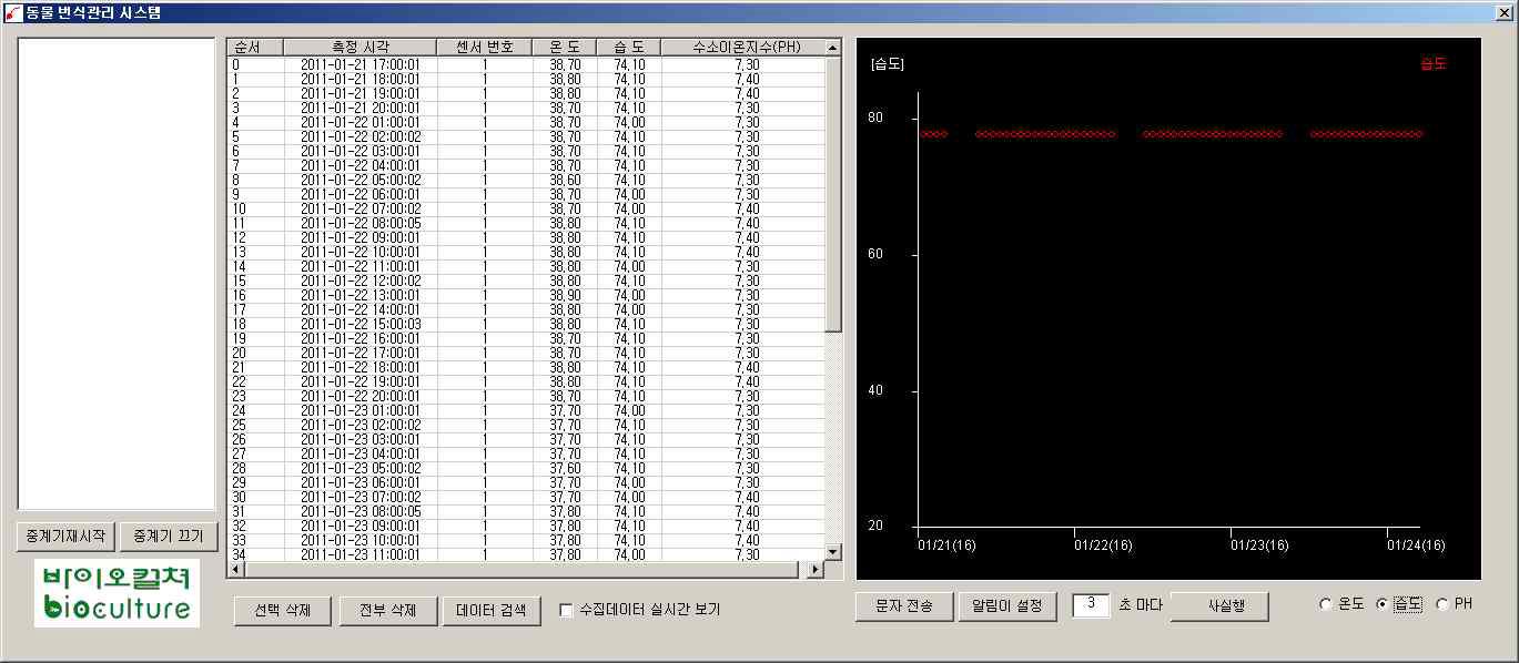 습도에 대한 그래프 도시 결과