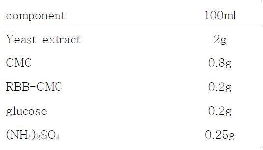 Composition of screening agar