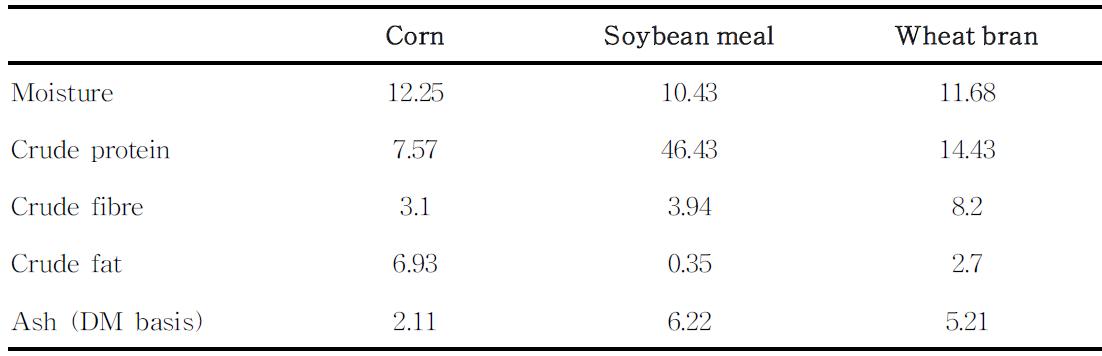 사료자원별 일반성분 함량 분석 결과