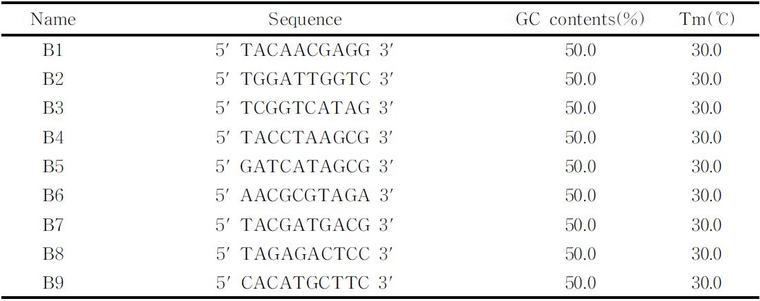 RAPD PCR용 Primer