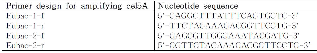 Primer sequence for amplifying cel5A gene