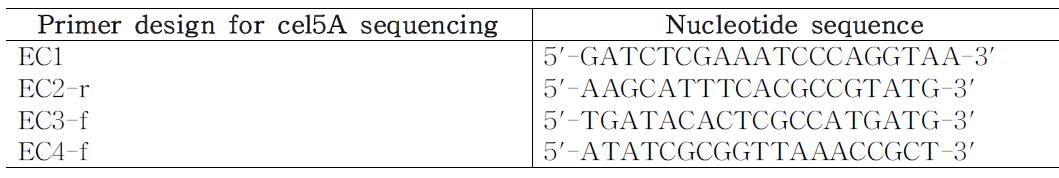 Primer sequence for sequencing of cel5A gene