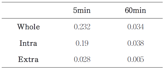 CMCase activity of Transformed E.coli