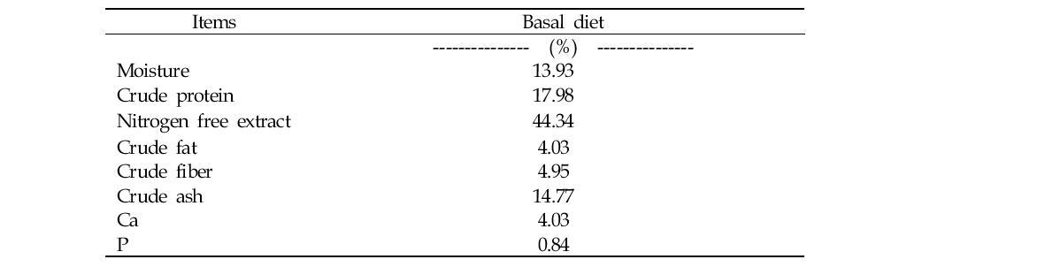 Chemical composition of experimental diets fed to laying hens