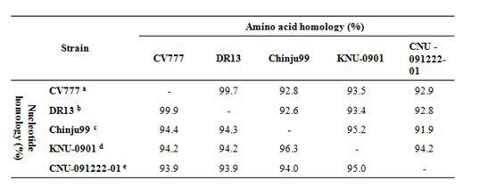 sequence homology