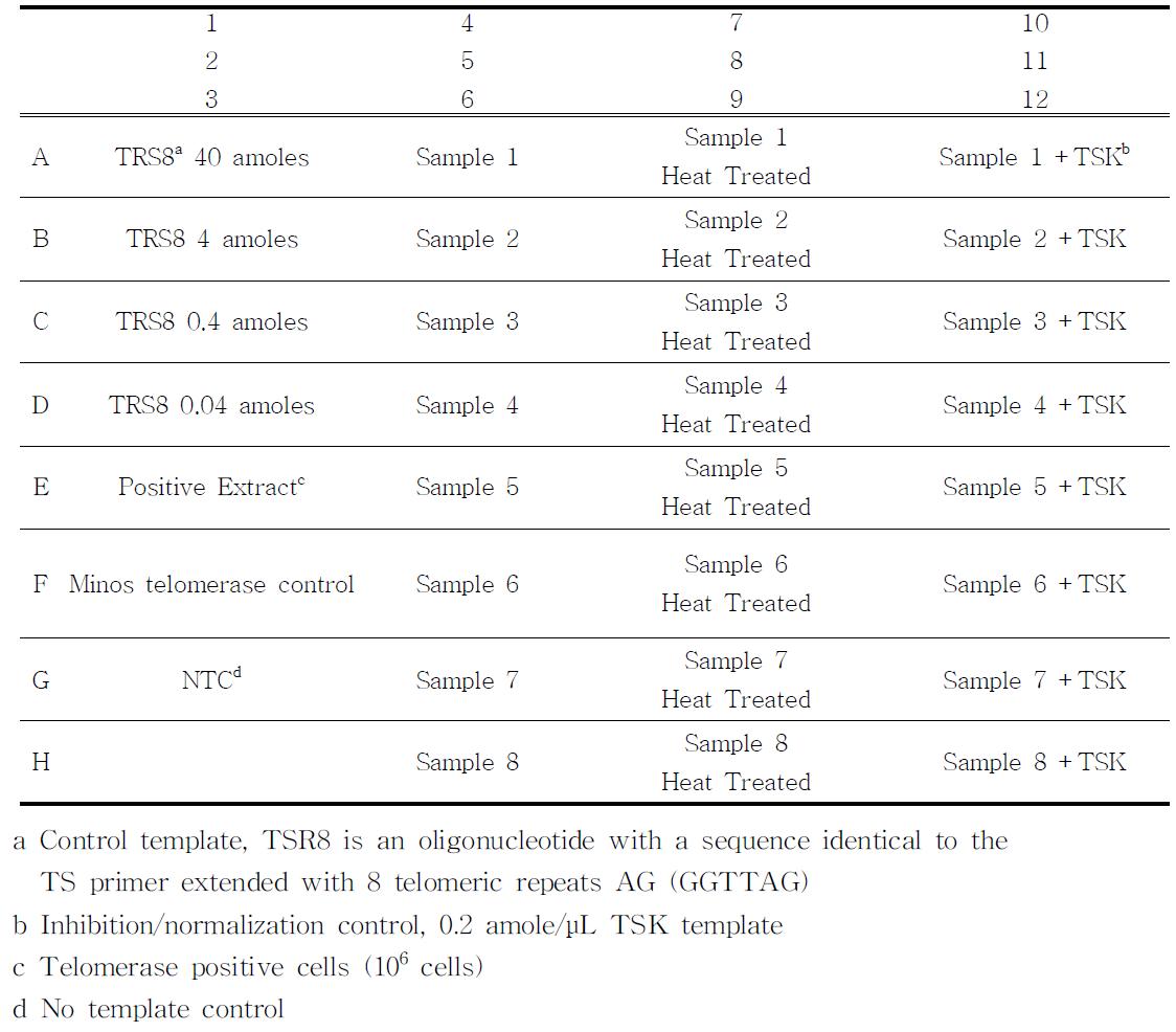 Real-time PCR as say design for the telomerase detectio