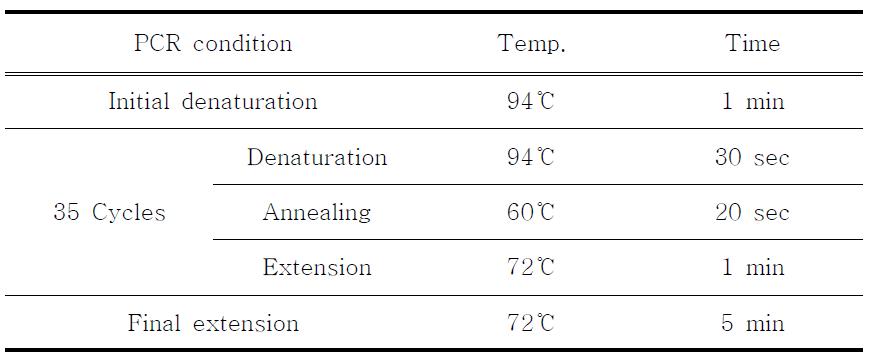 PCR conditionsforthedetectionofmycoplasma