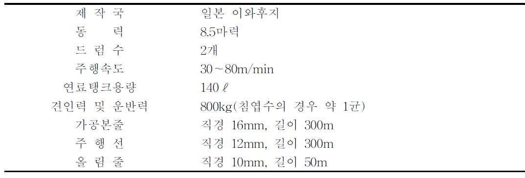 라디케리의 제원과 비용