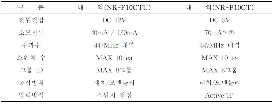 무선 송신기 유니트의 사양