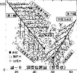 횡취 각도별, 황축 방향별(상하)로 조사