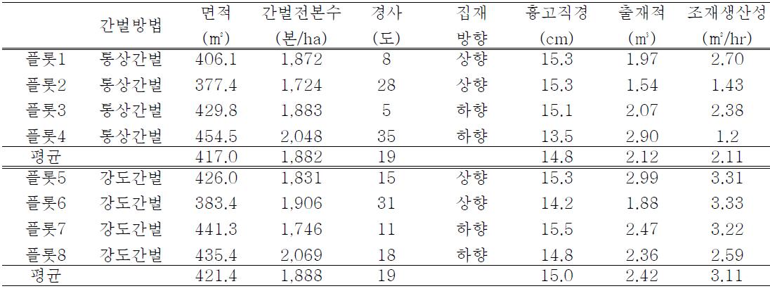 소형프로세서조재작업시험결과