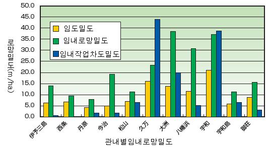 일본에히메현 임내 로망 밀도