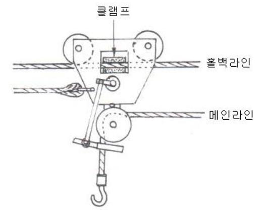 러닝스카이라인식 반송기(클램프 식)