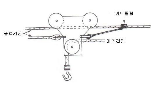 러닝스카이라인식 반송기(키토클립식)