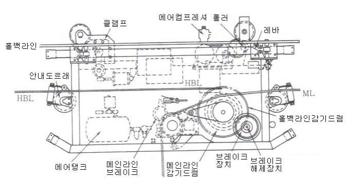 작업줄 2본식 반송기(M-50에 사용)