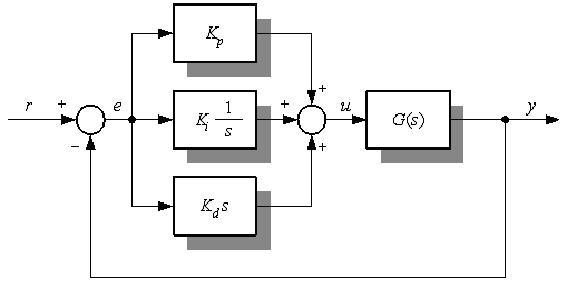PID 제어 블록다이어그램