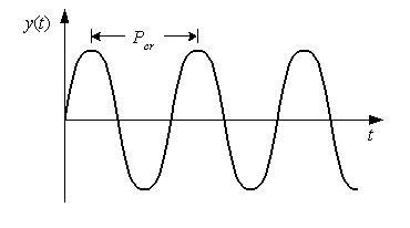 임계 주기