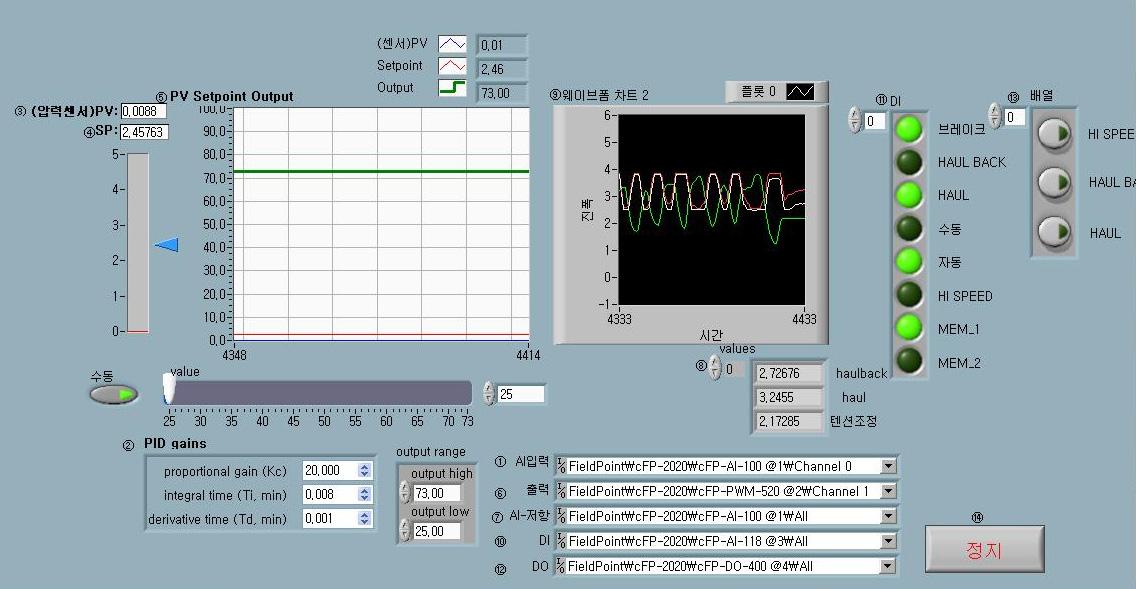 비례 제어 기술을 구현한 LabVIEW 프로그램의 패널