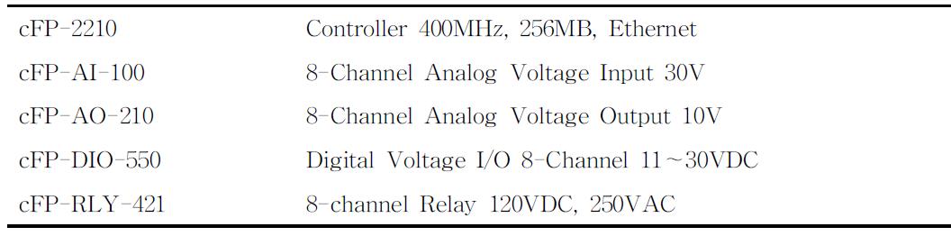 Compact FieldPoint Module Specifications