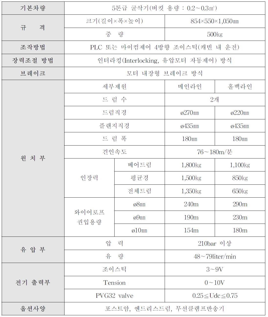 개발된 자동장력 조절형 스윙야더 제원