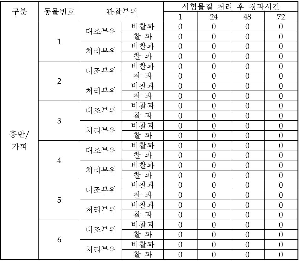 관찰시간대별 피부반응평가기록(1)