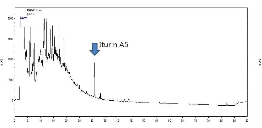 HPLC analysis of antifungal activity of the compound produced by 603.