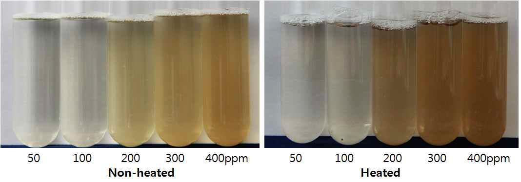 Apparent change of Protodioscin after heat treatment