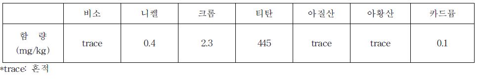 개발자재 2의 유해성분 함량