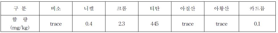 개발자재 2의 유해성분 함량