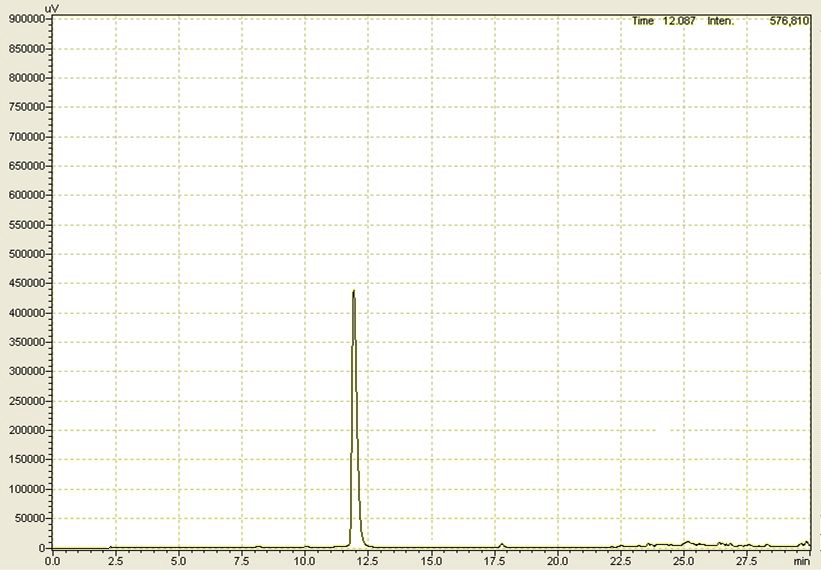 8-hydroxydihydrochelerythrine의 HPLC chromatogram