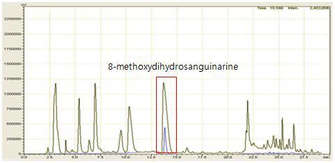n-BuOH 분획과 8-methoxydihydrosanguinarine의 HPLC chromatogram