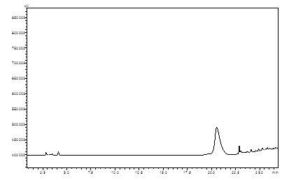 Sanguinarine의 HPLC chromatogram