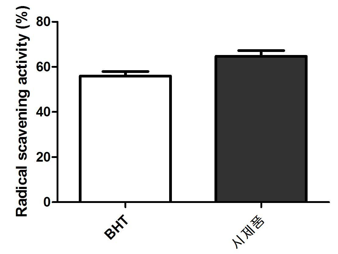 시제품의 라디칼 소거능 평가