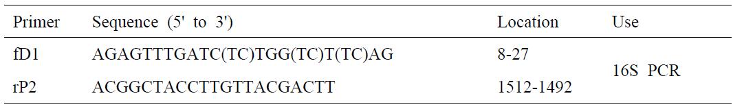 PCR primers used in this study