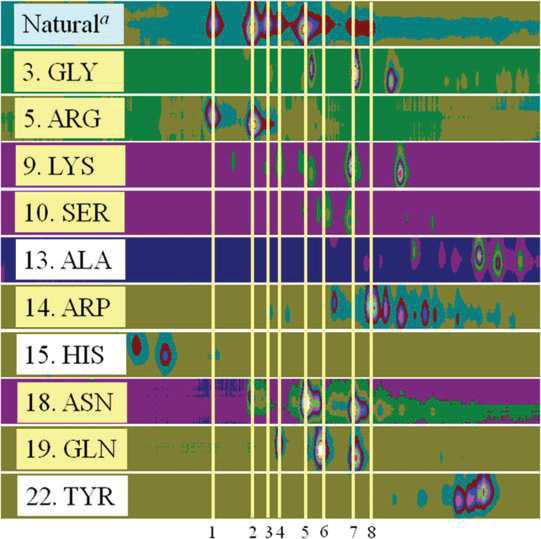 Spectrum of blue pigments generated by amino acids