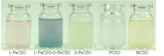 Color formation by the reaction of garlic alliinase with various sulfur compounds.