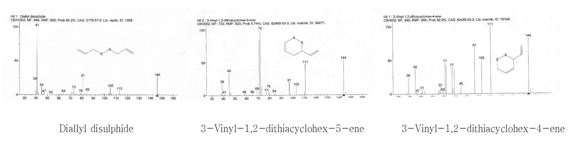 Volatile compounds in crushed garlic bulbs