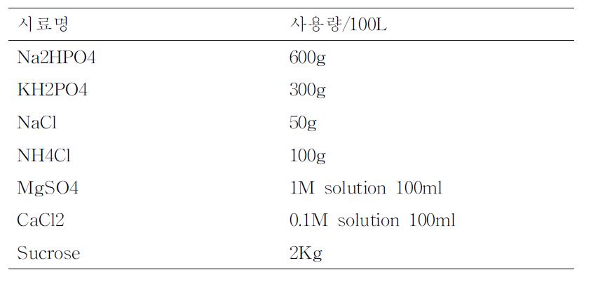 종 100L배양용 배지 조성표