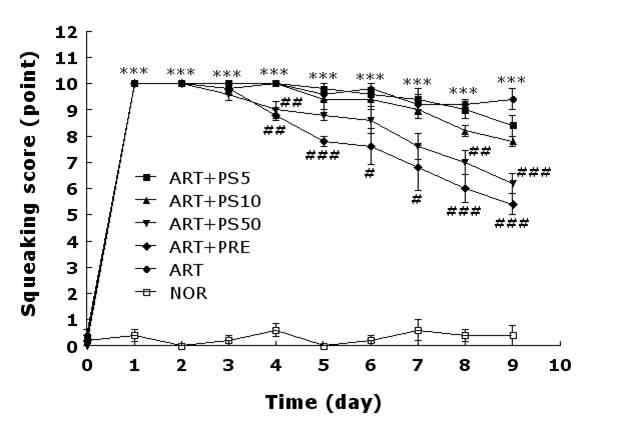 Effect of PS on squeaking score in carrageenan-induced arthritis rats