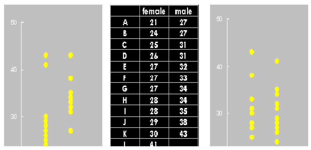 Characteristics of participating in the study