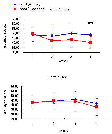 Effect of soy-derived glucosylceramide on skin hydration