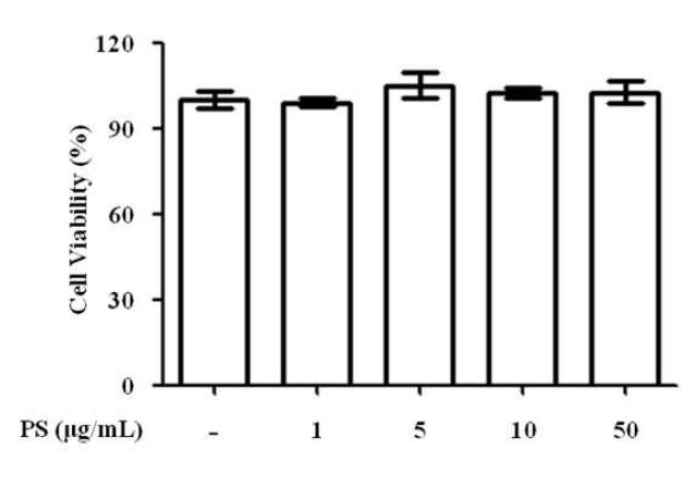 Cytotoxic effect of PS on cell viabilities of RAW264.7.