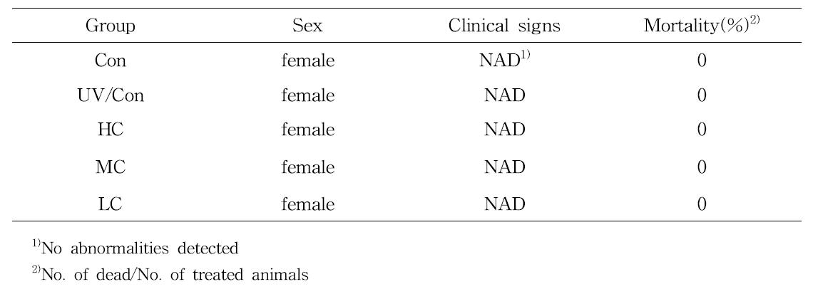 Clinical signs and death rate in hairless mice orally administrated with ceramide